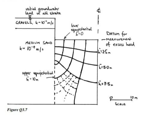 Solved Q3.7 Figure 3.41 shows a cross section through a | Chegg.com