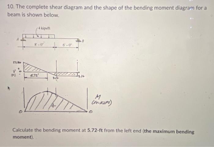 10. The complete shear diagram and the shape of the bending moment diagram for a beam is shown below.
Calculate the bending m