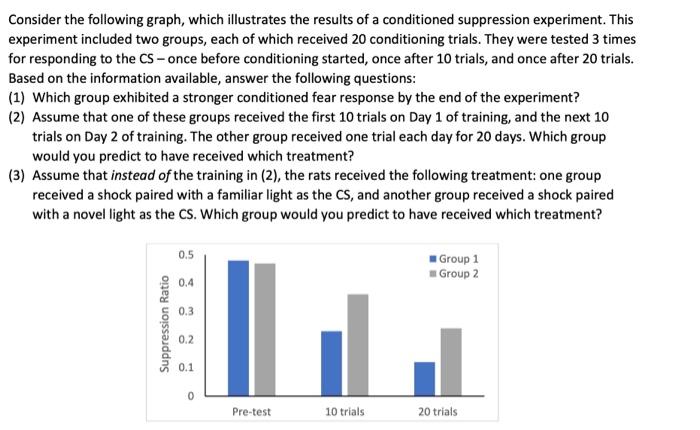 Solved Consider the following graph, which illustrates the | Chegg.com