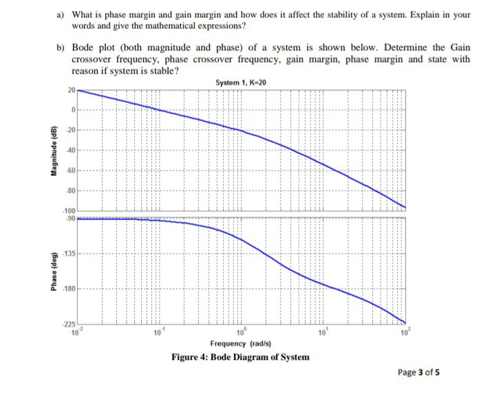 Solved A What Is Phase Margin And Gain Margin And How Does Chegg solved-a-what-is-phase-margin-and-gain-margin-and-how-does-chegg