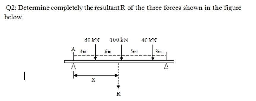 Solved Q2: Determine completely the resultant R of the three | Chegg.com