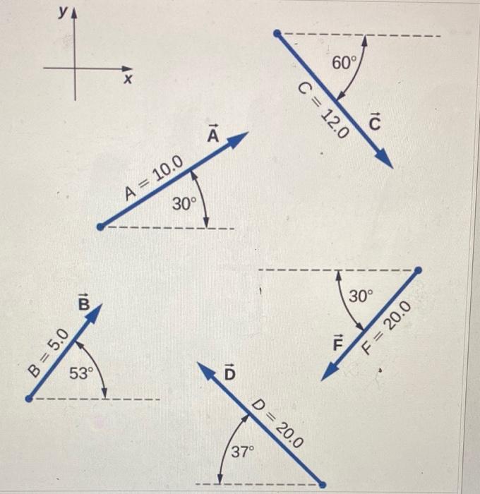 Solved (50\%) Problem 2: Using the vectors shown in the | Chegg.com