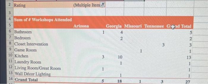 Solved Insert a Clustered Column PivotChart in the current Chegg com