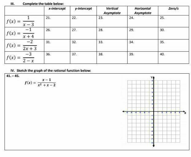 Solved ul. Complete the table below: x-intercept y-intercept | Chegg.com