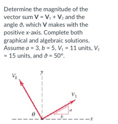 Solved Determine the magnitude of the vector sum V=V1+V2 and | Chegg.com