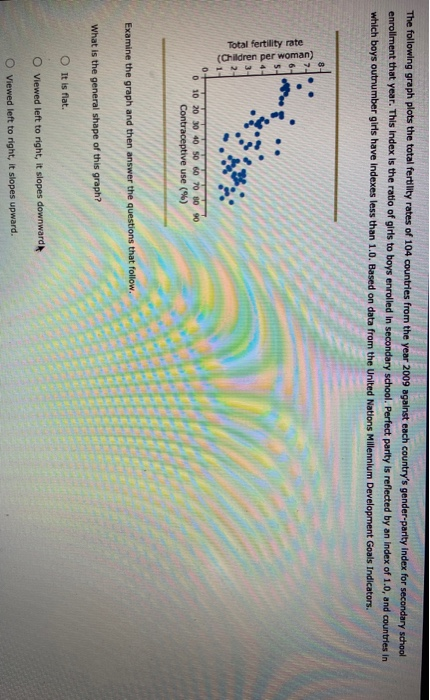 Solved The Following Graph Plots The Total Fertility Rates | Chegg.com