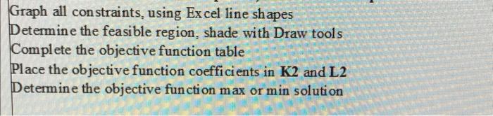 Solved Problem 4. Solve the optimization problem, using the | Chegg.com