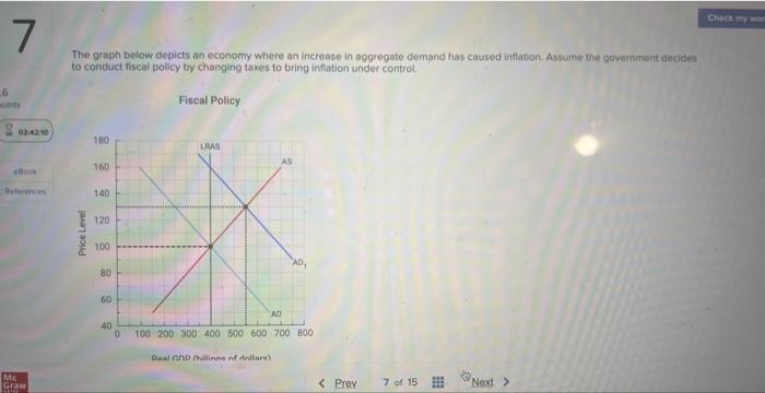 Solved The Graph Below Depicts An Economy Where An Increase | Chegg.com