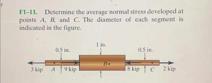 Solved r F1-11. Determine the average normal stress | Chegg.com