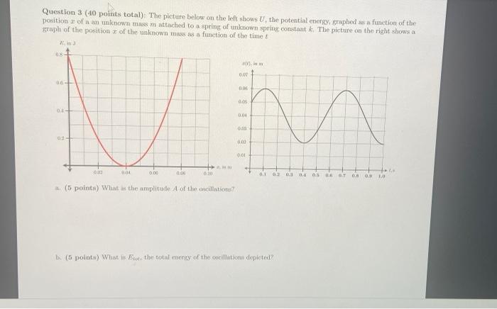 Solved Question 3 (40 points total): The picture below on | Chegg.com