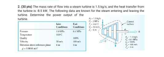 Solved 2. (30 pts) The mass rate of flow into a steam | Chegg.com