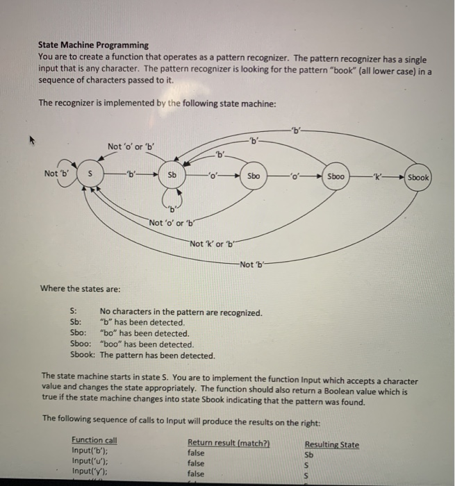Solved State Machine Programming You are to create a | Chegg.com