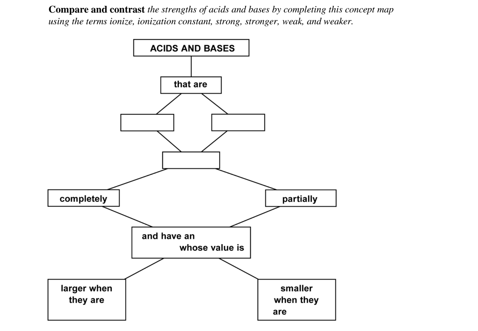 Solved Compare and contrast the strengths of acids and bases | Chegg.com