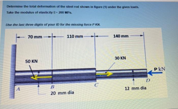 Solved Determine the total deformation of the steel rod | Chegg.com