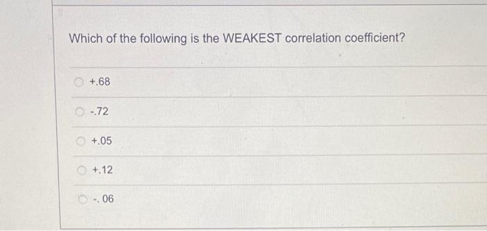 solved-which-of-the-following-is-the-weakest-correlation-chegg