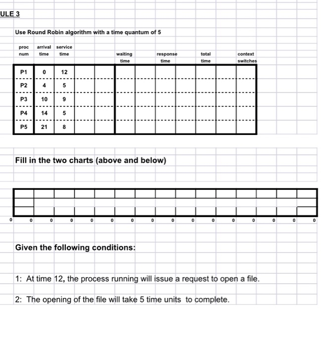 Solved ULE 3 Use Round Robin algorithm with a time quantum | Chegg.com