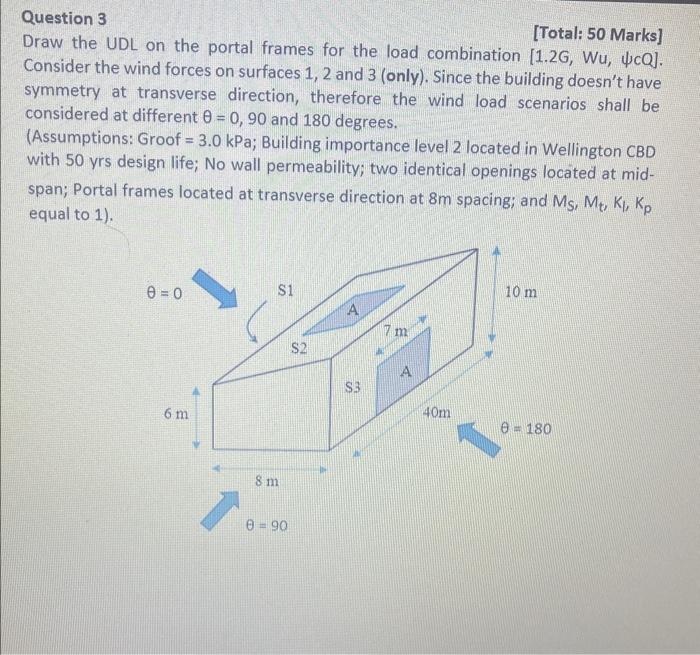 Solved Question 3 Draw the UDL on the portal frames for the | Chegg.com