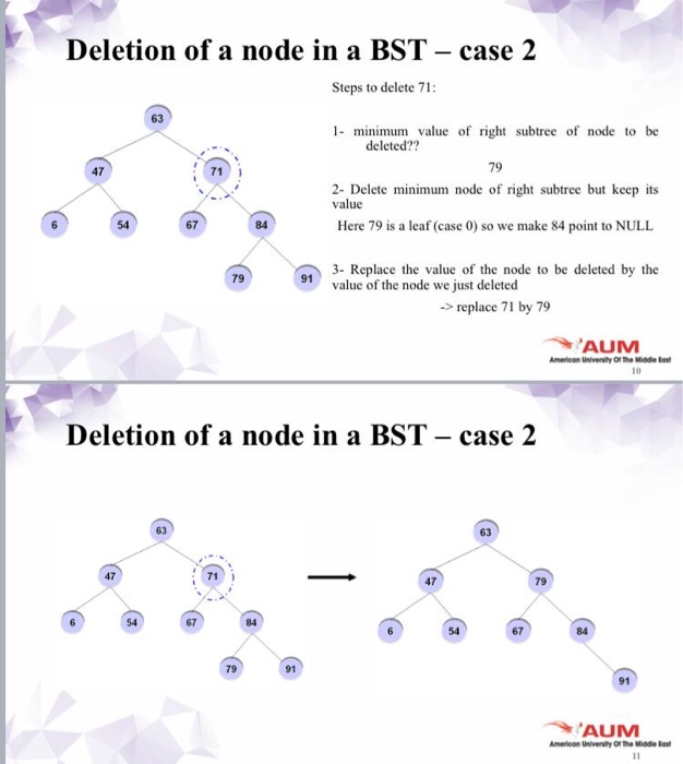 Solved 1. For the Binary Search Tree shown below, answer the | Chegg.com