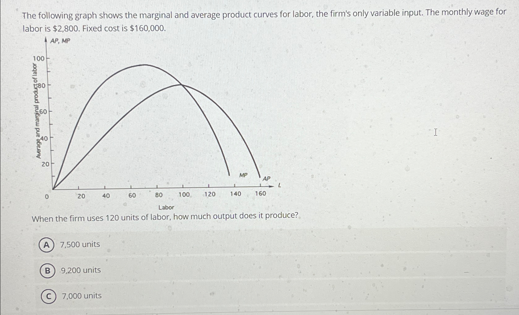 Solved The following graph shows the marginal and average | Chegg.com