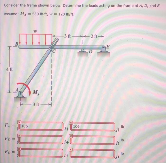 Solved Consider the frame shown below. Determine the loads | Chegg.com