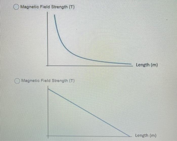 Solved Consider an experiment where the magnetic field | Chegg.com