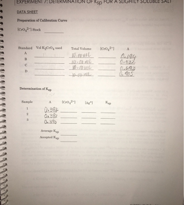 Solved EXPERIMENT DETERMINATION OF Ksp FOR A SLIGHTLY | Chegg.com