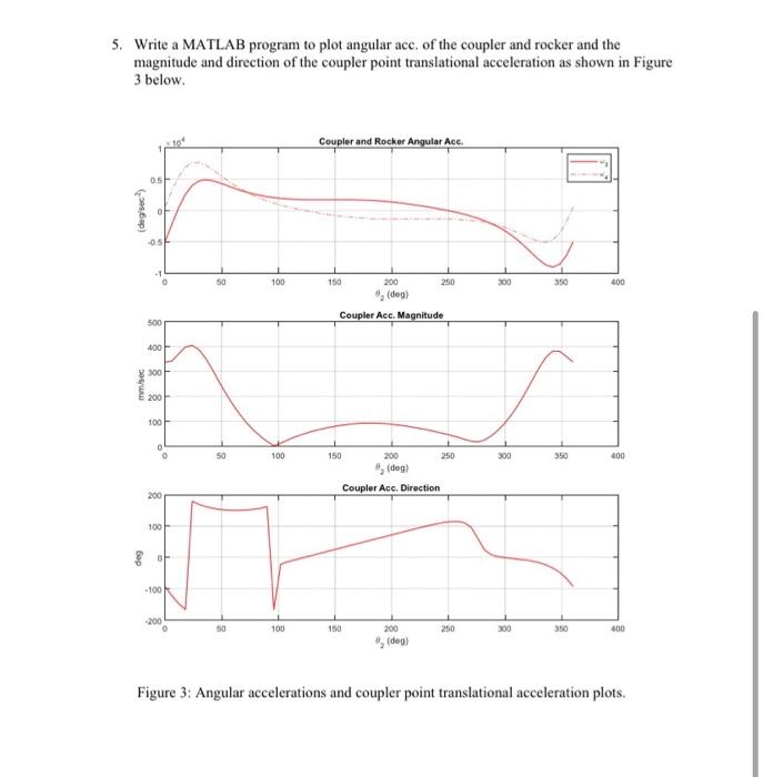 Mechanical Systems Laboratory: Acceleration Analysis | Chegg.com