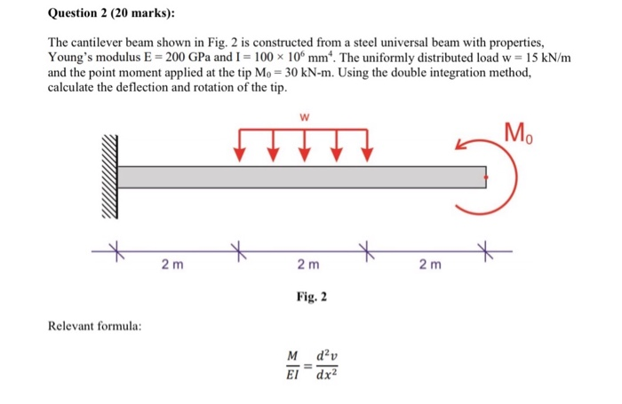 Solved Question 2 20 Marks The Cantilever Beam Shown In Chegg