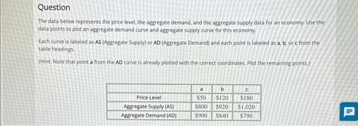 The data below represents the price level, the | Chegg.com
