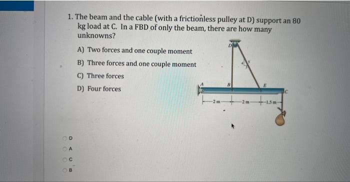 Solved 1. The beam and the cable (with a frictionless pulley | Chegg.com