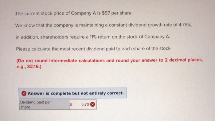 Current stock 2024 price per share