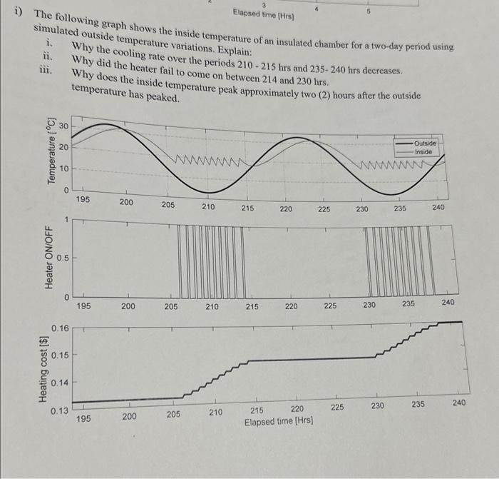 Solved Elapsed time [H(s)45 simulated outside temperature
