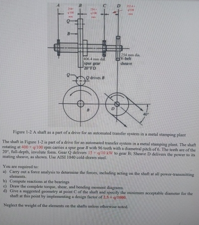 Solved Figure 1-2 ﻿A shaft as a part of a drive for an | Chegg.com
