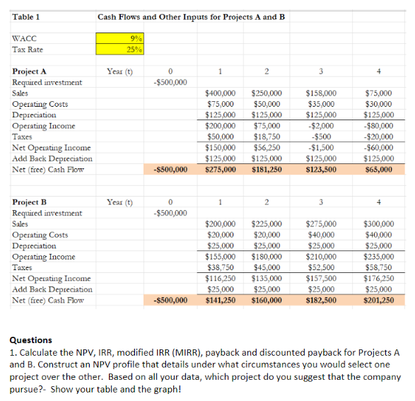 Solved The first capital budgeting session will focus on the | Chegg.com