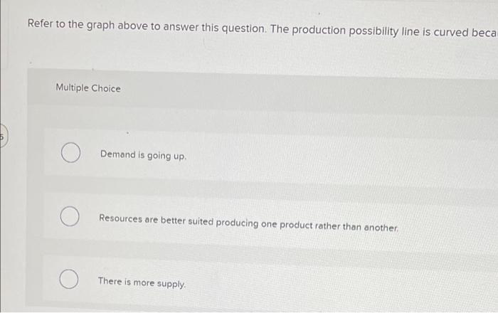 Solved Refer to the graph above to answer this question. The | Chegg.com