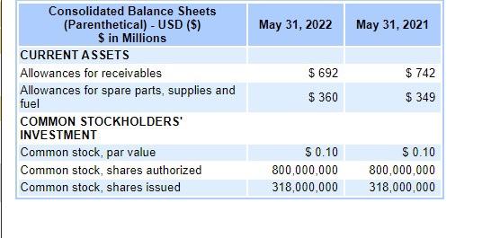 Solved A vertical analysis on the Income Statement and | Chegg.com