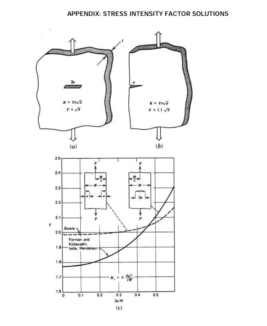 Solved Q3. (a) In a unidirectional Kevlar fibreEpoxy