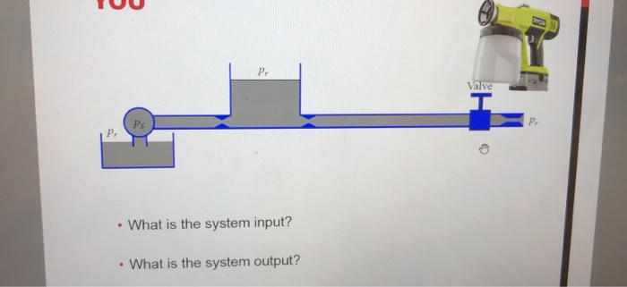 Solved Valve • What is the system input? • What is the | Chegg.com