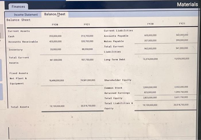 Solved What Is The Spacexs Fy21 Cash Flow From Assets 2758