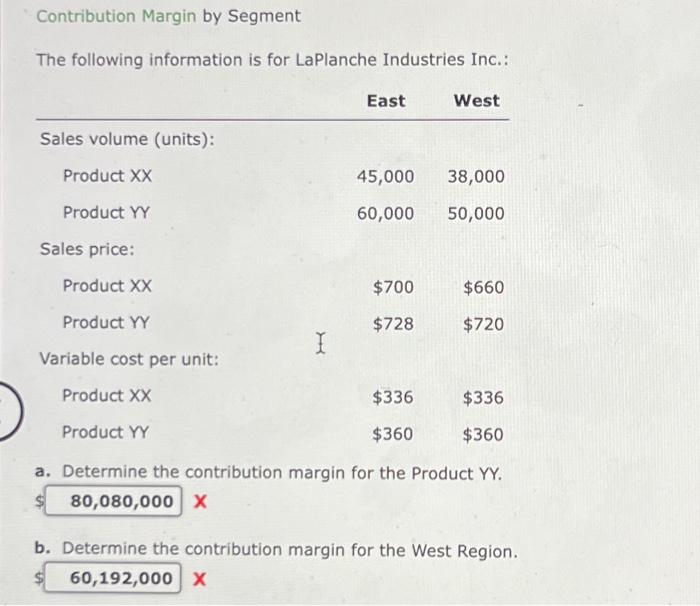 Solved Contribution Margin By Segment The Following | Chegg.com