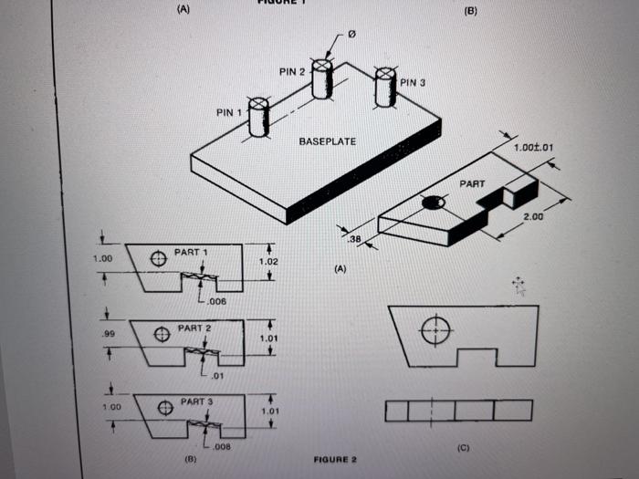 Solved ANSWERS 1. SEE FIGURE 1 2. A ASSIGNMENTS: 1. Show the | Chegg.com