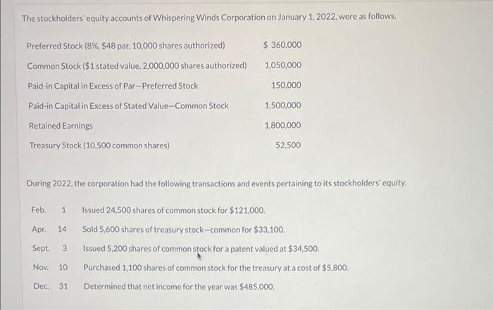 solved-the-stockholders-equity-accounts-of-whispering-winds-chegg