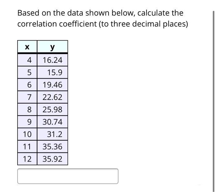 Solved Based on the data shown below, calculate the | Chegg.com