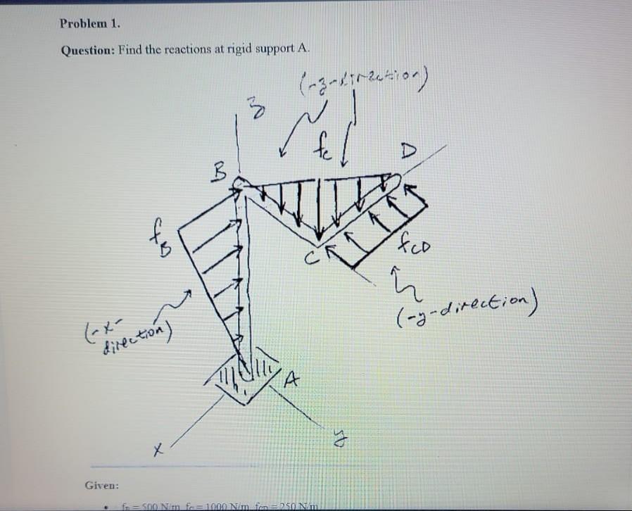 Solved Problem 1 Question Find The Reactions At Rigid S Chegg Com