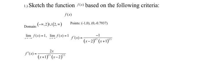 Solved 1.) Sketch the function f(x) based on the following | Chegg.com