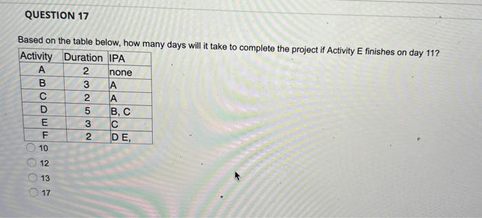 Solved QUESTION 17 Based on the table below, how many days | Chegg.com