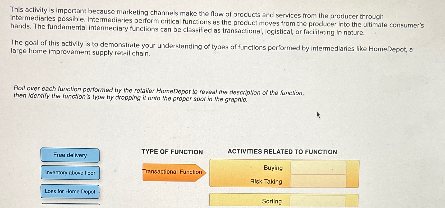 Solved This activity is important because marketing channels | Chegg.com