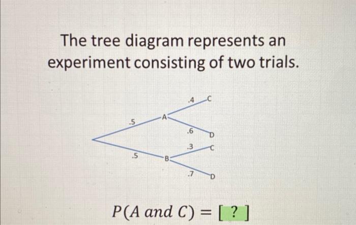 Solved The tree diagram represents an experiment consisting | Chegg.com