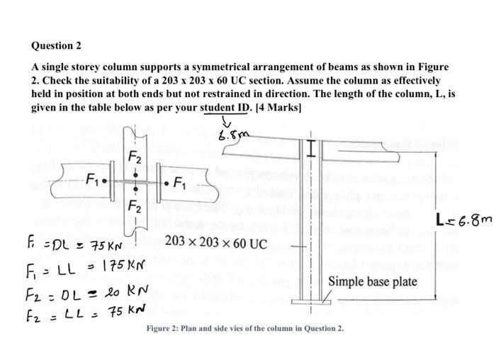Solved A single storey column supports a symmetrical | Chegg.com