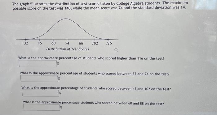 Solved The graph illustrates the distribution of test scores | Chegg.com